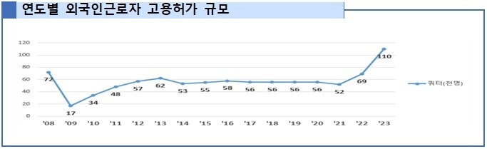 사진출처=고용노동부