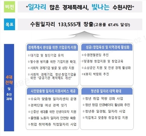 사진출처=수원시