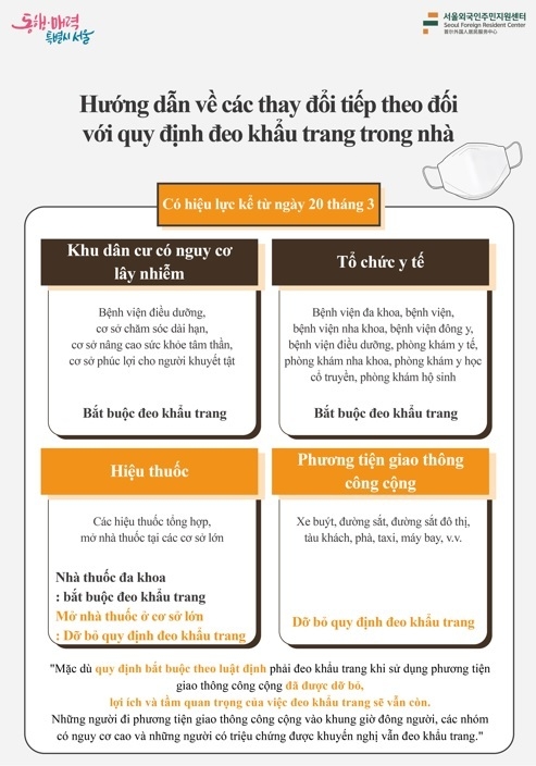 사진출처=서울외국인주민지원센터
