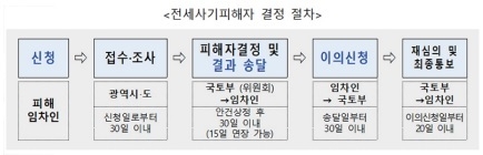 사진출처=대한민국 정책브리핑