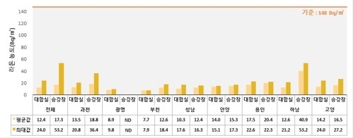 사진출처=경기도보건환경연구원 
