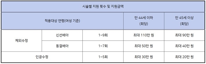 사진출처=경기도