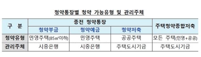 사진출처=국토교통부