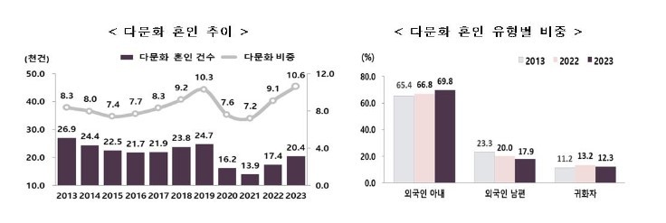 사진출처=통계청