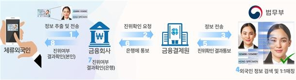 사진출처=법무부