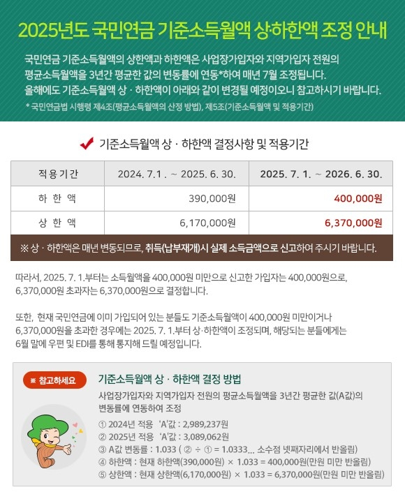 자료출처 = 국민연금공단