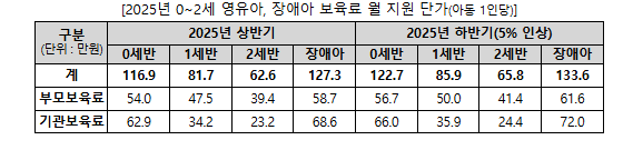사진출처=교육부