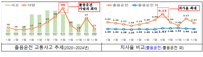 사진출처=경찰청