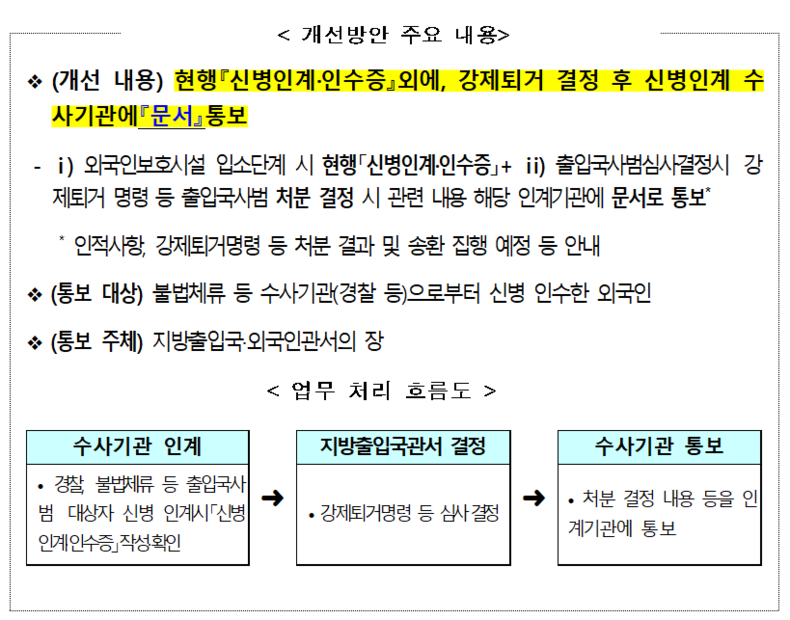 개선방안 주요 내용(자료=법무부)