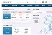 6개월~4세 영유아도 코로나19 예방접종… 13일부터 당일 접종 시작