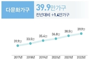 외국인, 다문화 인구 25 증가.. 꾸준히 늘어