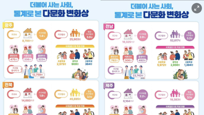 전북 다문화 혼인-출생 증가... 신혼 10쌍중 1쌍은 '다문화 혼인'