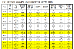 6개월 앞으로 다가온 ‘통합돌봄’ 본사업…지자체 준비는 ‘걸음마 수준’