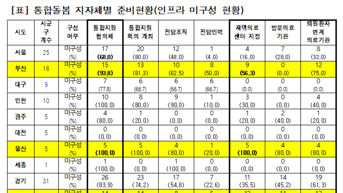 6개월 앞으로 다가온 ‘통합돌봄’ 본사업…지자체 준비는 ‘걸음마 수준’