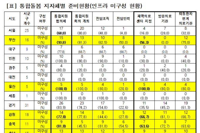 6개월 앞으로 다가온 ‘통합돌봄’ 본사업…지자체 준비는 ‘걸음마 수준’