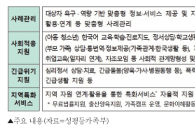 이주배경 아동·청소년에 맞춤형 통합지원…"사회 안정적 정착 도모"