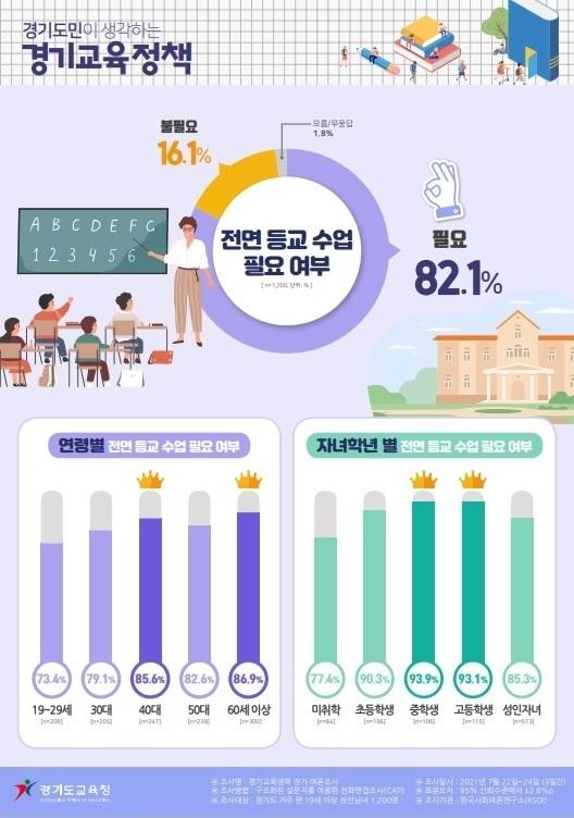 사진출처=경기도 교육청 048684530.jpg