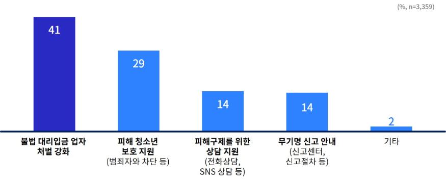 [그래픽5]+대리입금+피해+구제+방안.jpg