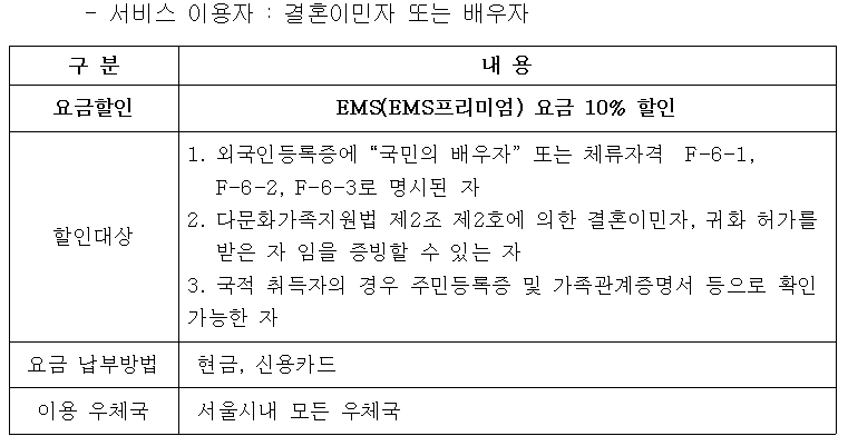 사진제공=우체국 우체국.png