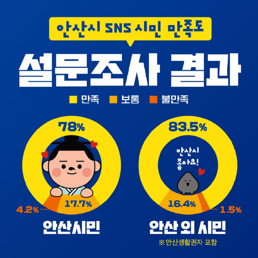 안산시 만족.jpg