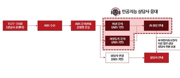 사진출처=성남시 85068045.jpg