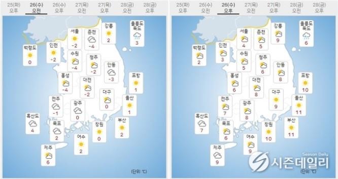 출처 : 기상청 날씨누리 / 1월 26일 오전(좌) 오후(우) 89475697459.jpg