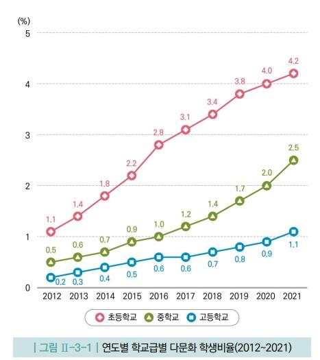 사진출처=2021 교육통계 분석자료집 1231313.jpg