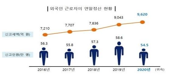 사진출처=국세청 068035846.jpg